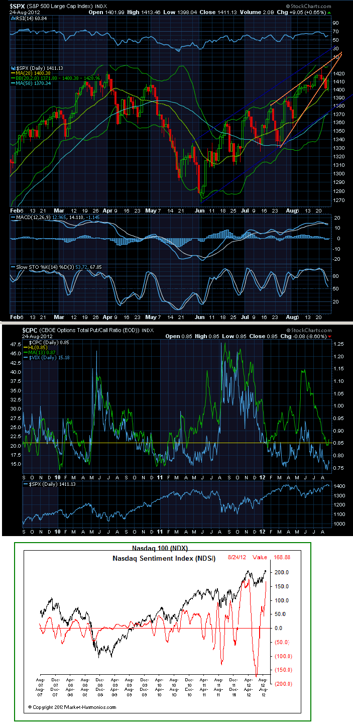 Antizykliker-Thread - v2.0 532419