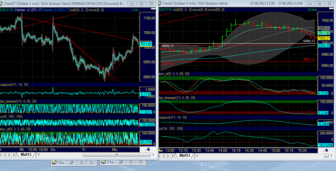 Elliott Wave DAX daily 532562