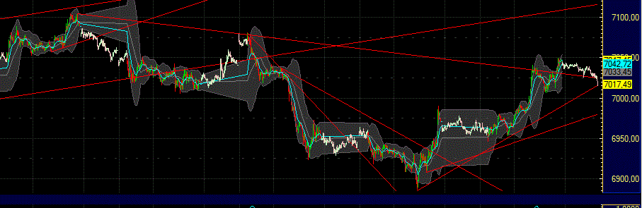 Elliott Wave DAX daily 532676