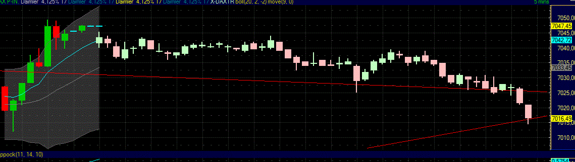 Elliott Wave DAX daily 532677