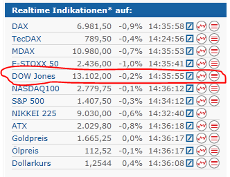 Elliott Wave DAX daily 532819