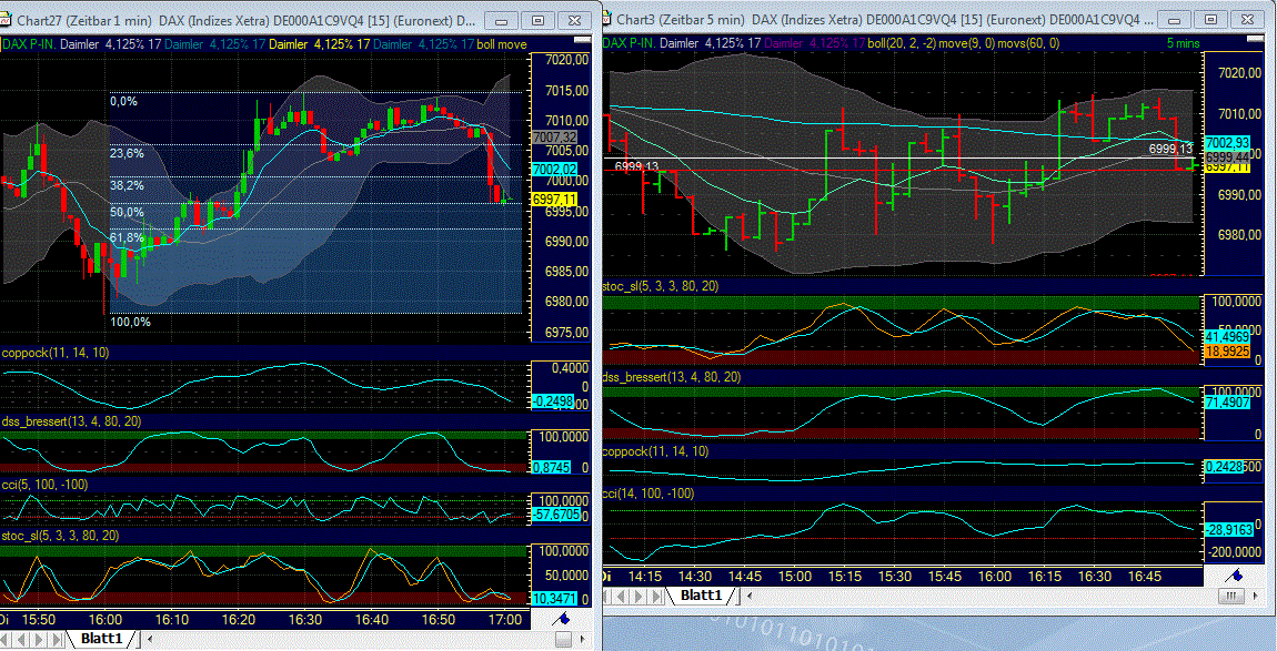 Elliott Wave DAX daily 532851