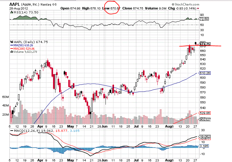 QV ultimate 2012 532929
