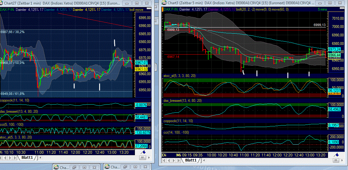 Elliott Wave DAX daily 533057
