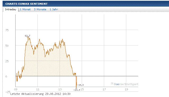 Elliott Wave DAX daily 533074