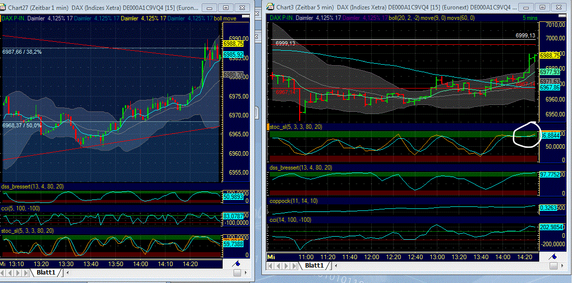 Elliott Wave DAX daily 533076