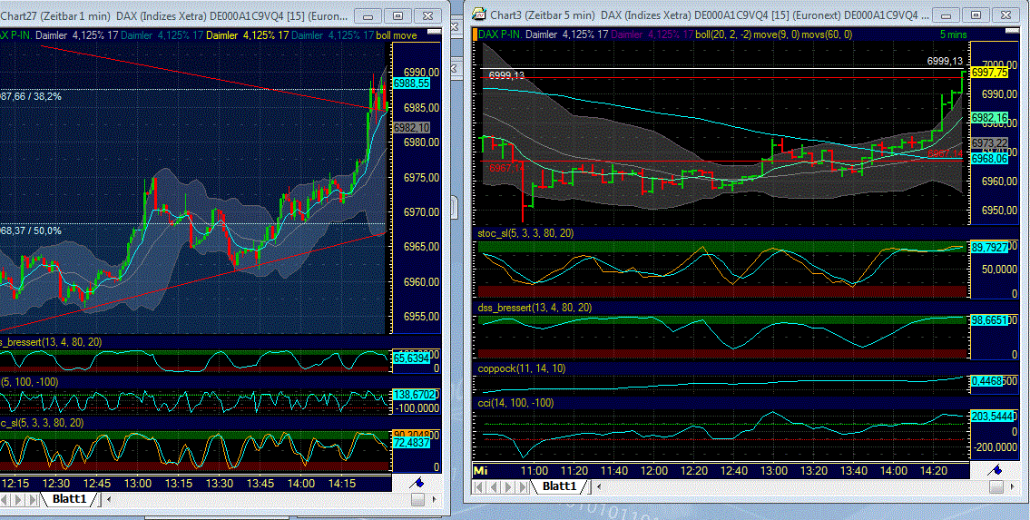 Elliott Wave DAX daily 533077