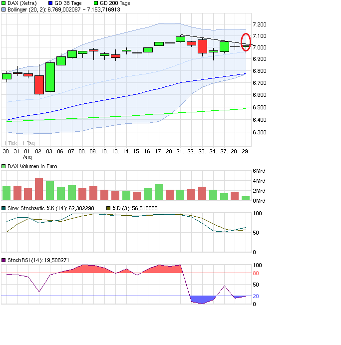 Quo Vadis Dax 2012 - Krise ohne Ende? 533094