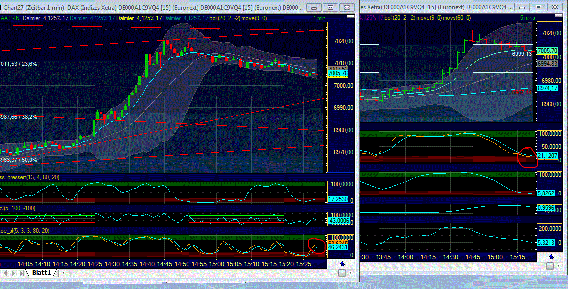 Elliott Wave DAX daily 533098