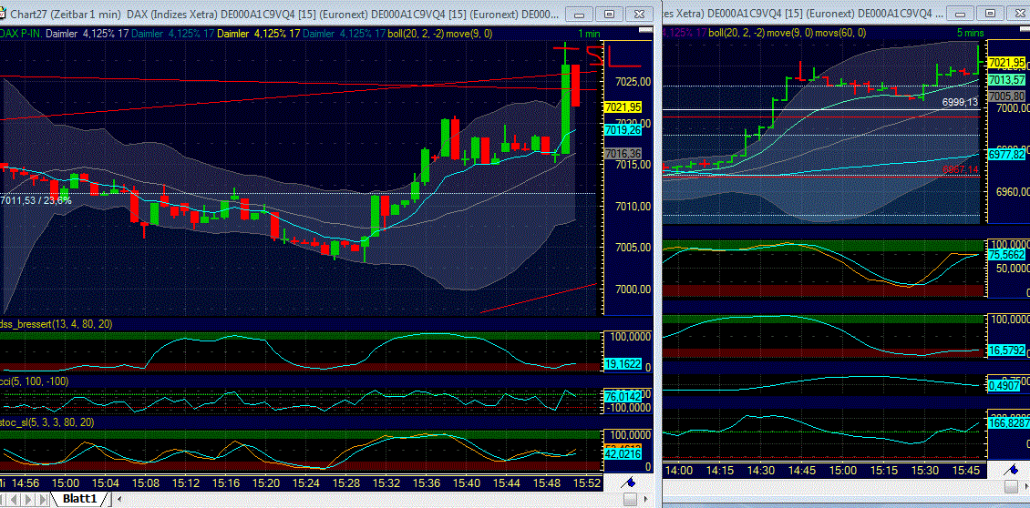 Elliott Wave DAX daily 533105