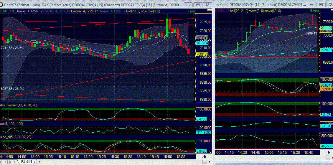 Elliott Wave DAX daily 533106