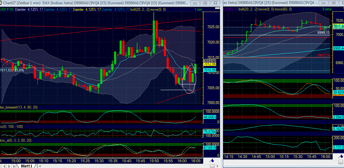 Elliott Wave DAX daily 533110