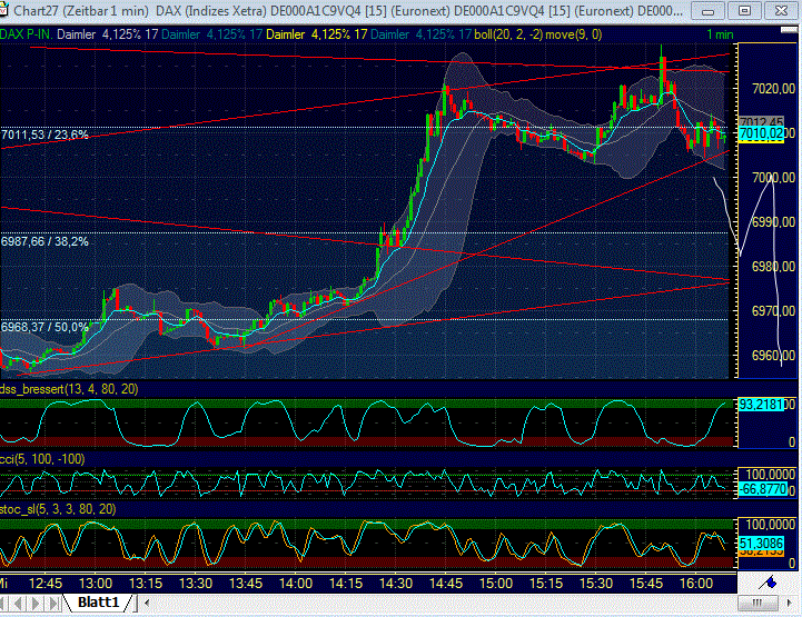 Elliott Wave DAX daily 533113