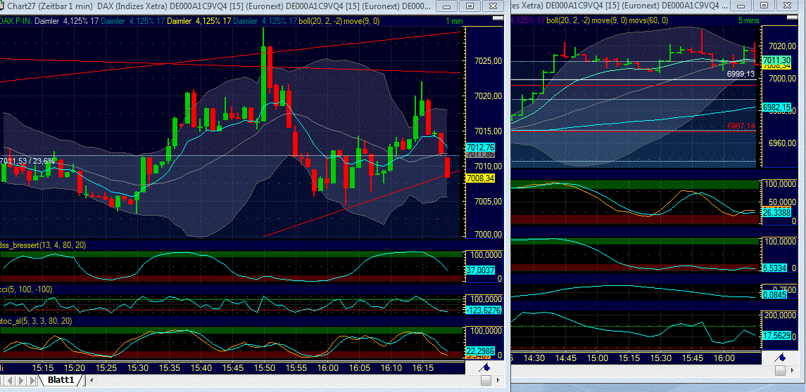 Elliott Wave DAX daily 533118