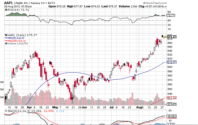 Indexhandel 2012 Rally trotz unzähligen Krisen? 533120