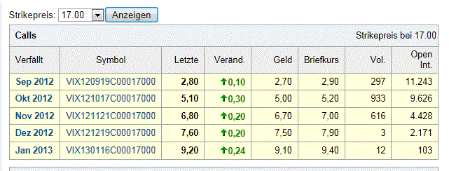 Antizykliker-Thread - v2.0 533231