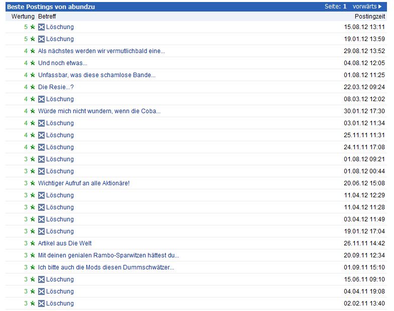 Praktiker praktisch kaufen 533354