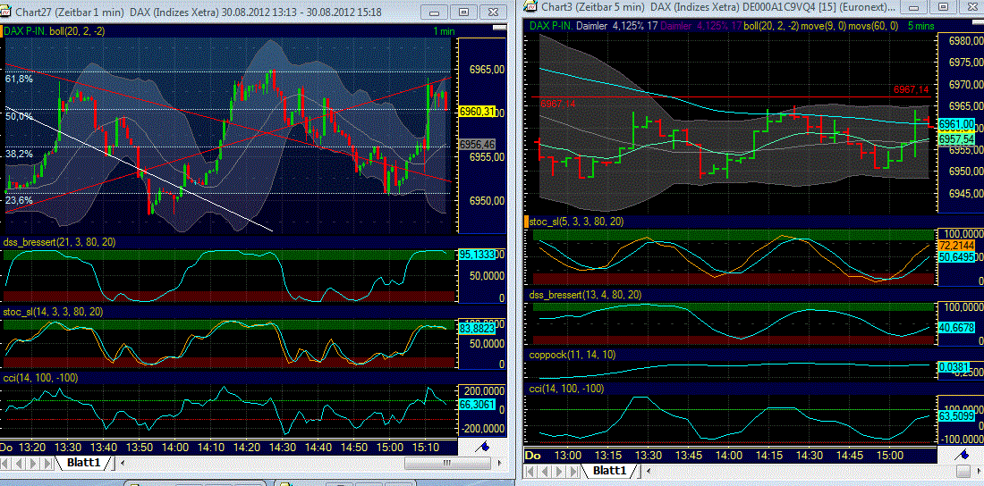 Elliott Wave DAX daily 533393