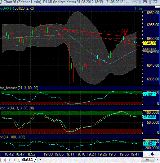 Elliott Wave DAX daily 533755