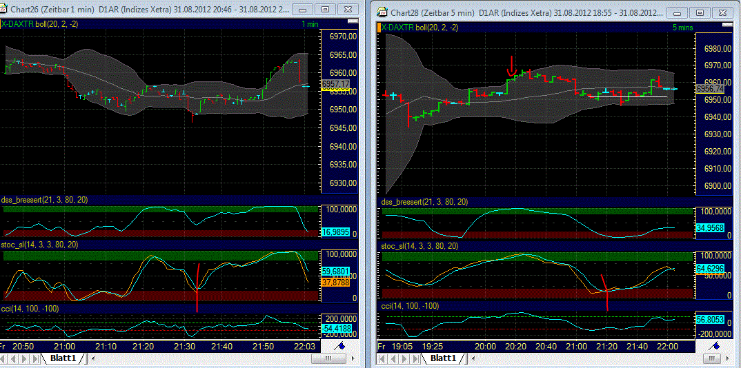 Elliott Wave DAX daily 533785