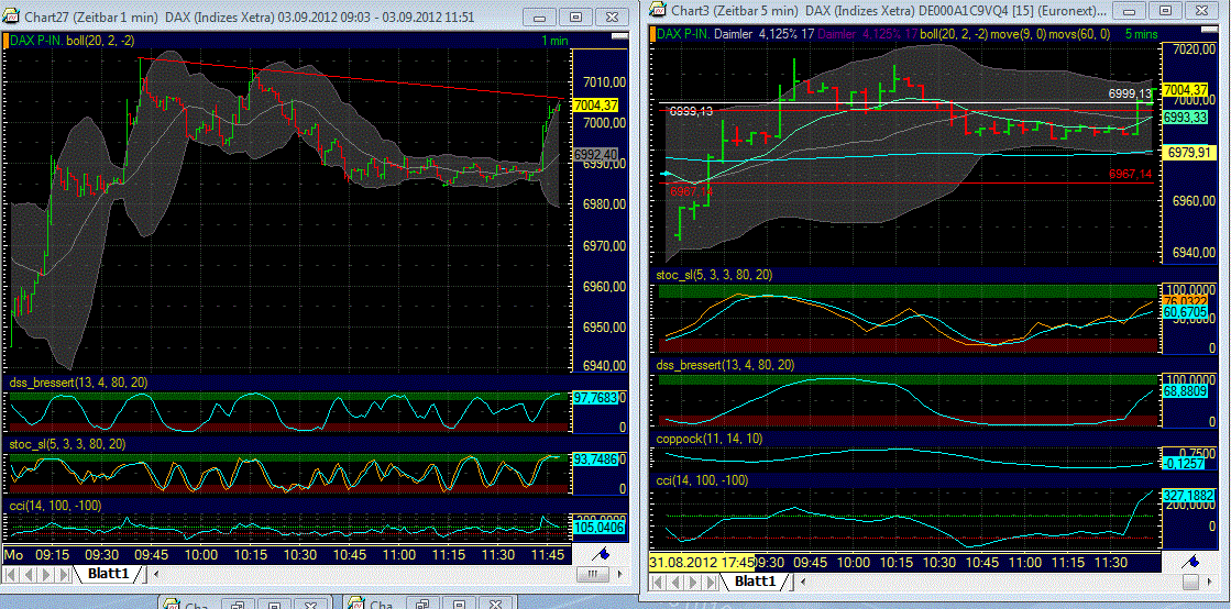 Elliott Wave DAX daily 534108