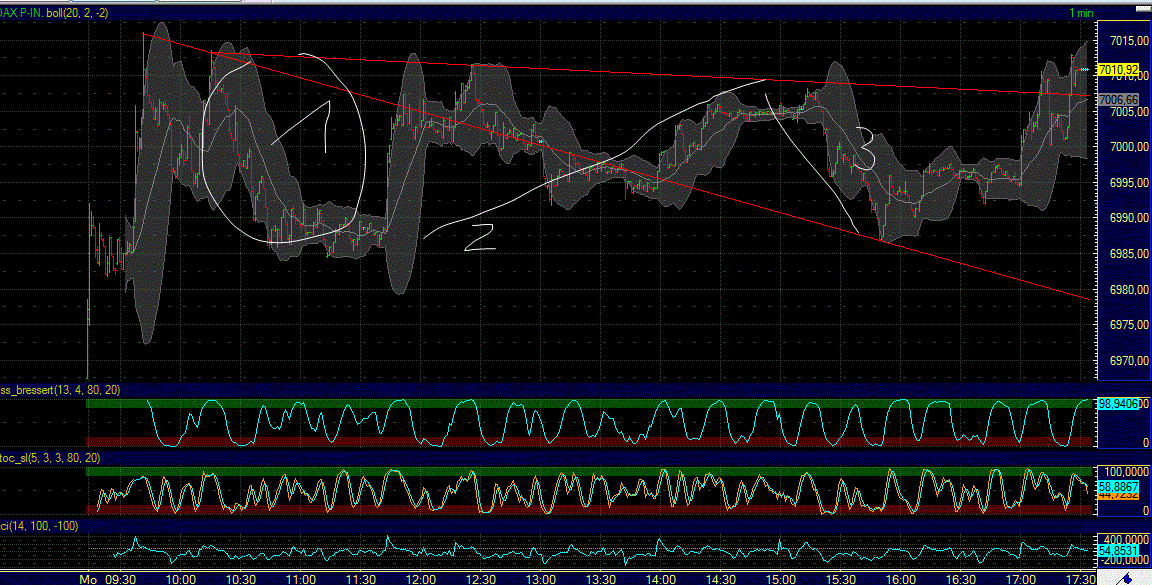 Elliott Wave DAX daily 534158