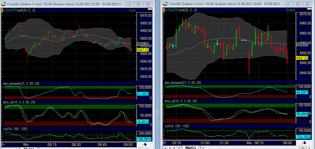 Indexhandel 2012 Rally trotz unzähligen Krisen? 534164