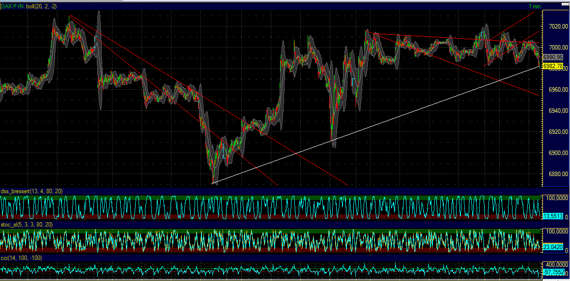 Elliott Wave DAX daily 534315