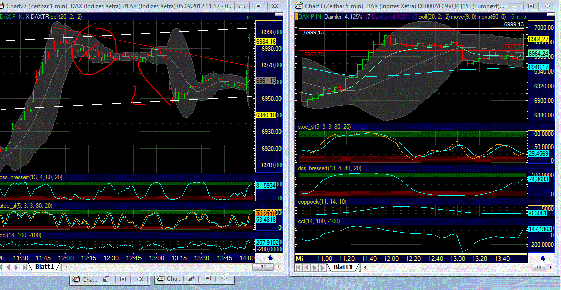 Elliott Wave DAX daily 534616