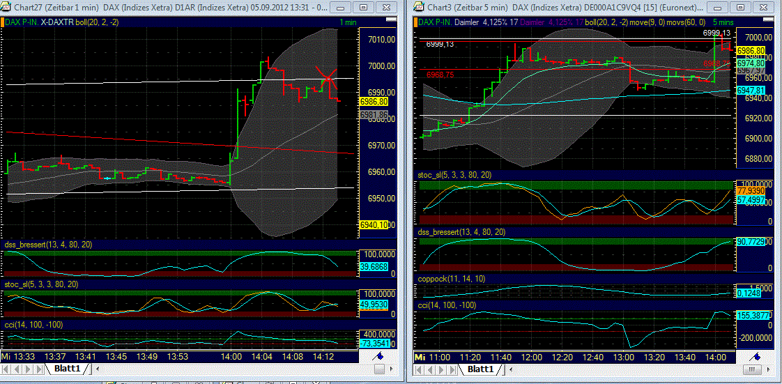 Elliott Wave DAX daily 534622