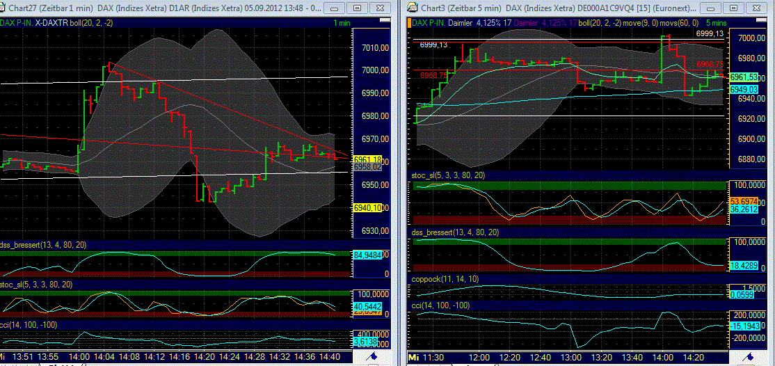 Elliott Wave DAX daily 534635