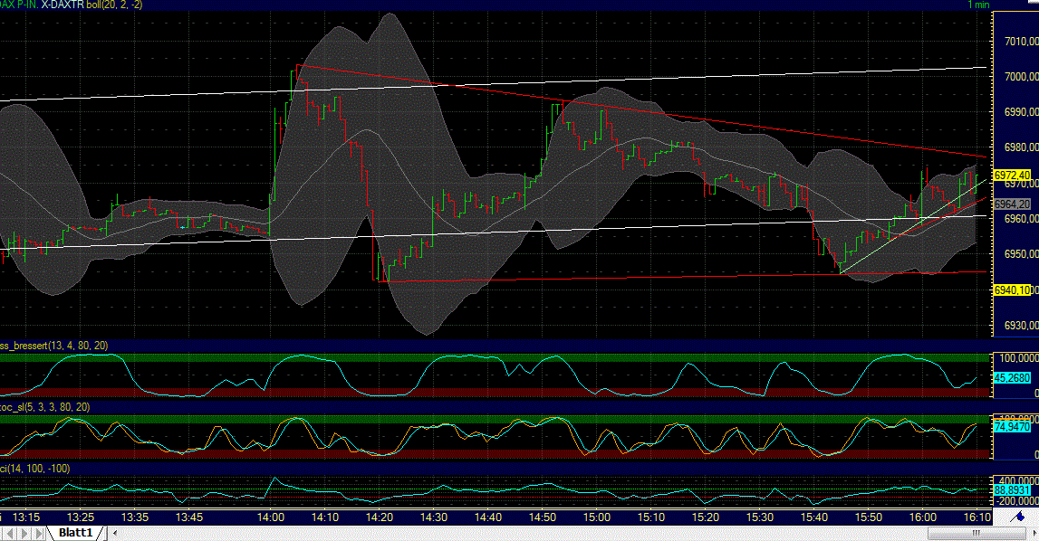 Elliott Wave DAX daily 534664