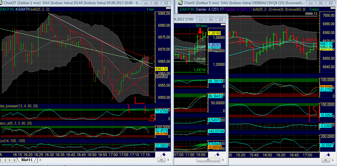 Elliott Wave DAX daily 534674