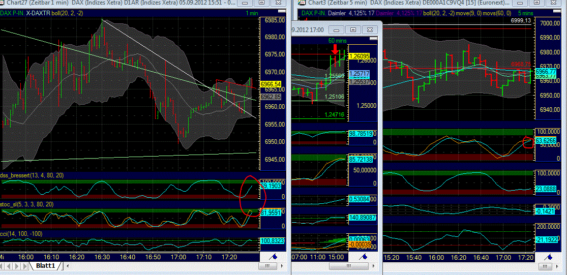 Elliott Wave DAX daily 534681
