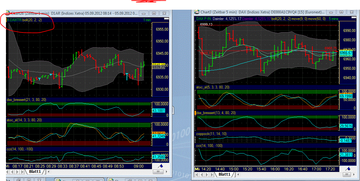 Elliott Wave DAX daily 534682