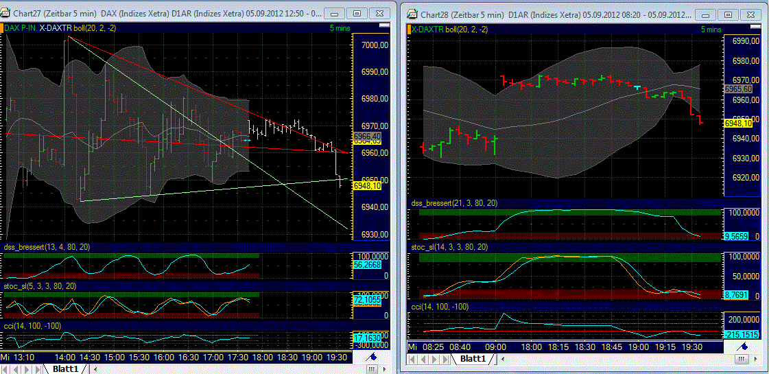 Elliott Wave DAX daily 534711