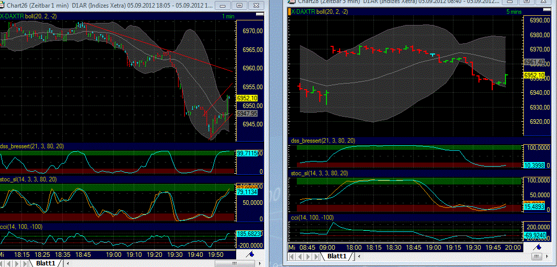 Elliott Wave DAX daily 534724