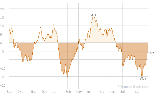 Antizykliker-Thread - v2.0 534901