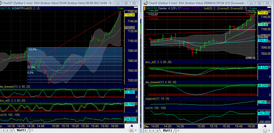 Elliott Wave DAX daily 534950