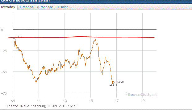 Antizykliker-Thread - v2.0 534976