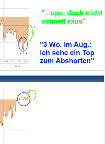 Antizykliker-Thread - v2.0 535032
