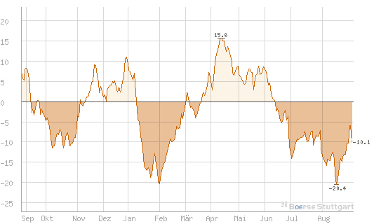 Antizykliker-Thread - v2.0 535047
