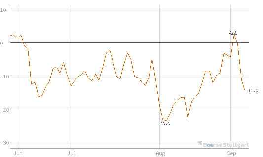 Antizykliker-Thread - v2.0 535379