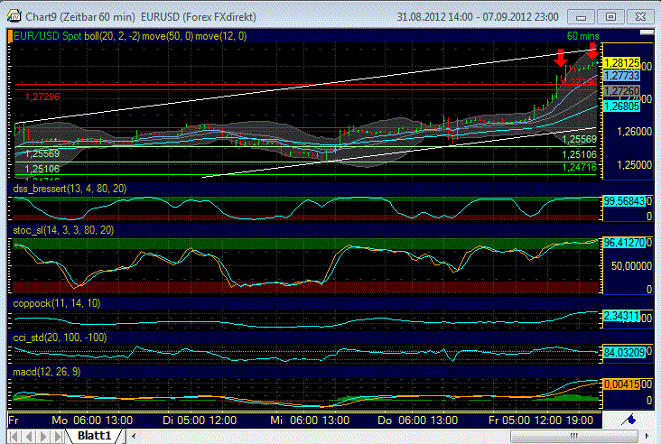 Indexhandel 2012 Rally trotz unzähligen Krisen? 535457