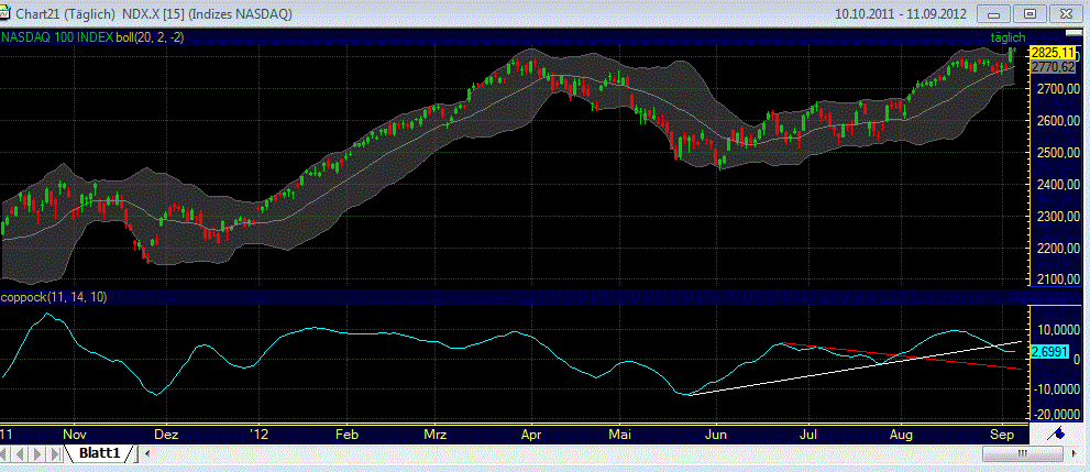 Indexhandel 2012 Rally trotz unzähligen Krisen? 535566