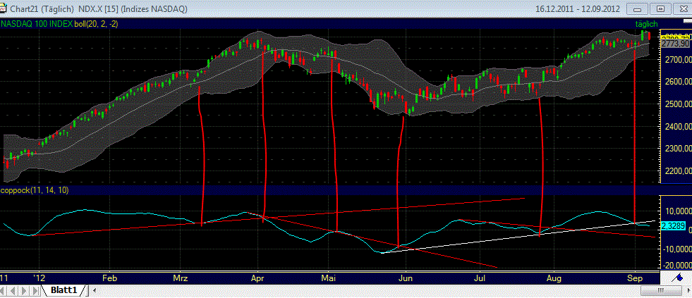Indexhandel 2012 Rally trotz unzähligen Krisen? 535871
