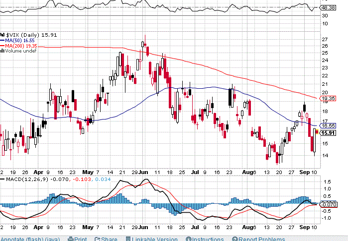 Indexhandel 2012 Rally trotz unzähligen Krisen? 536054