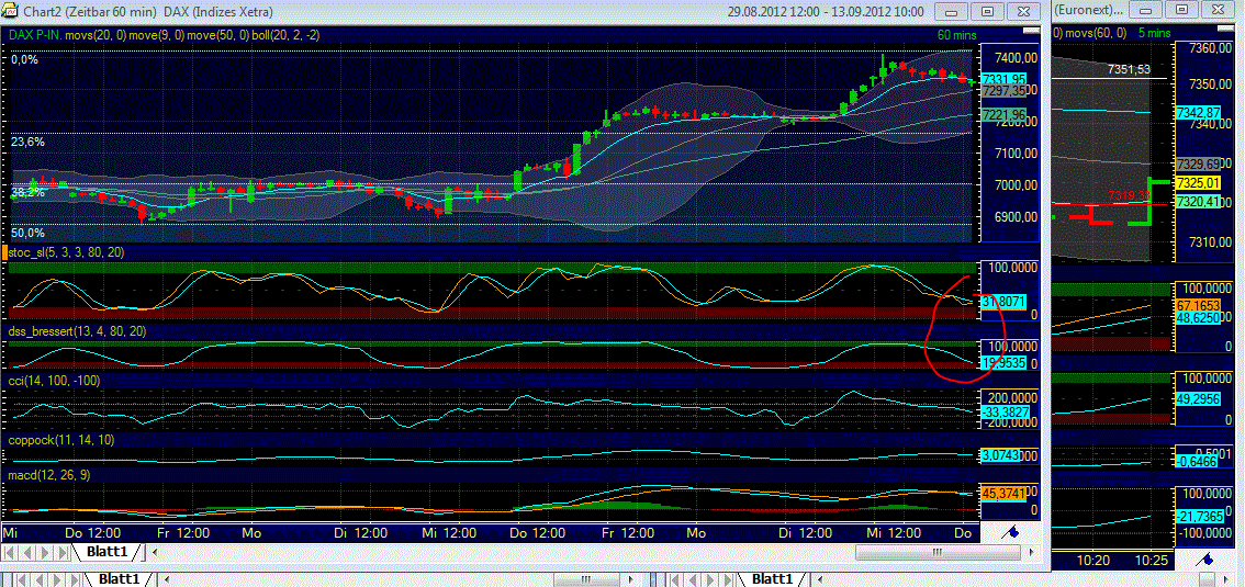 Indexhandel 2012 Rally trotz unzähligen Krisen? 536608