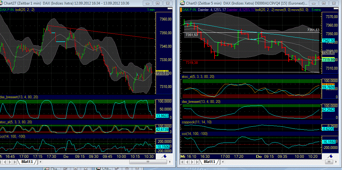 Indexhandel 2012 Rally trotz unzähligen Krisen? 536610