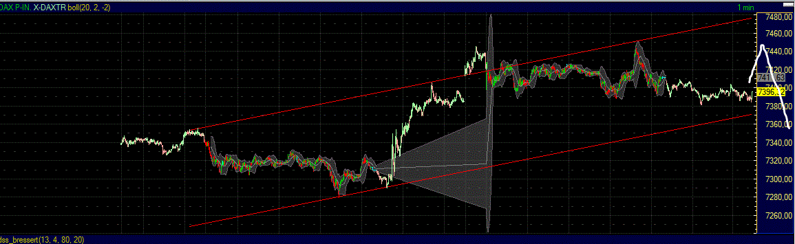 Indexhandel 2012 Rally trotz unzähligen Krisen? 537243